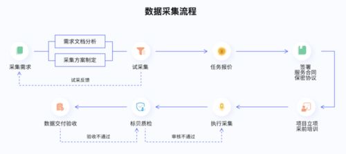 標(biāo)貝科技榮登2021數(shù)據(jù)標(biāo)注公司排行榜，引領(lǐng)互聯(lián)網(wǎng)數(shù)據(jù)服務(wù)新浪潮