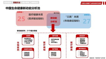 《數(shù)據(jù)驅(qū)動(dòng)新增長 中國生命健康產(chǎn)業(yè)互聯(lián)網(wǎng)數(shù)據(jù)服務(wù)新動(dòng)能研究報(bào)告》