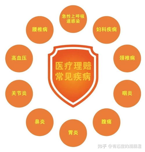 收藏貼 門急診看病也能報銷，5款頂級產品推薦給你